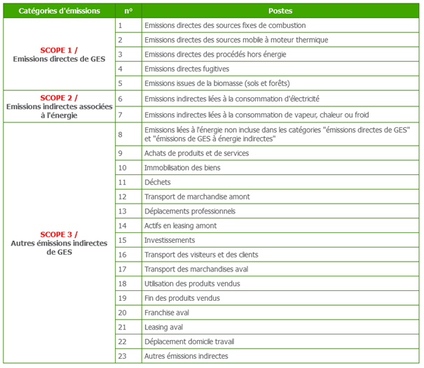 schema analyse cycle de vie source ademe